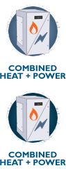 Combined Heat + Power